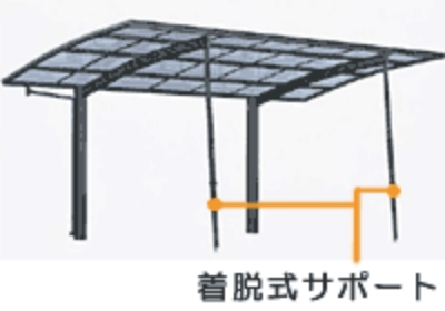 脱着式サポート